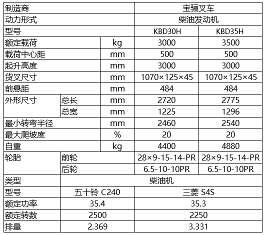 金品系列-進口內燃平衡重式.jpg