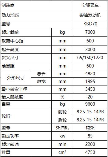 7.0噸-內燃平衡重式叉車.jpg