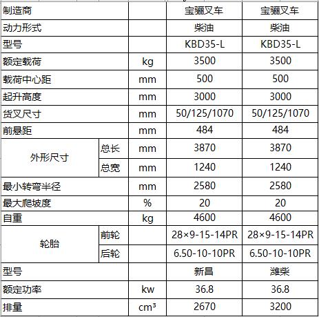 3.5噸-L系列-內燃平衡重式叉車.jpg