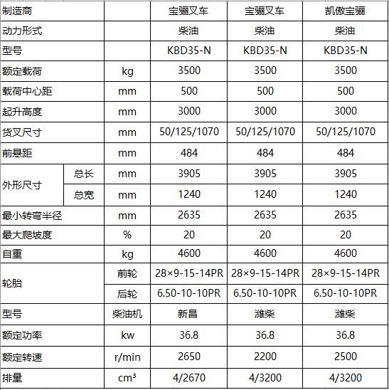 3.5噸-N系列-內燃平衡重式叉車.jpg