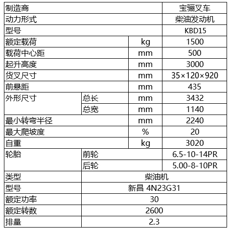 1.5噸-內燃平衡重式叉車.jpg